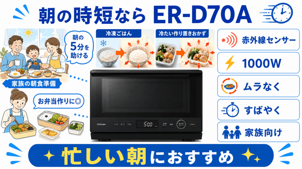 朝の時短なら「ER-D70A」
