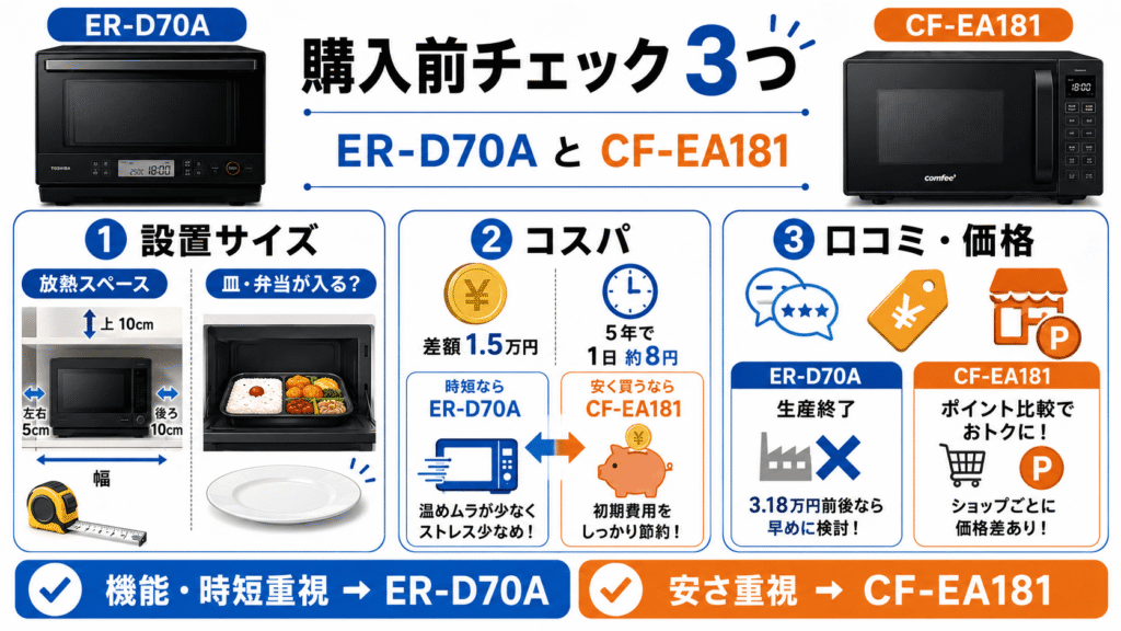 後悔しない選び方:ER-D70AとCF-EA181購入前に見るべき3つのチェック項目