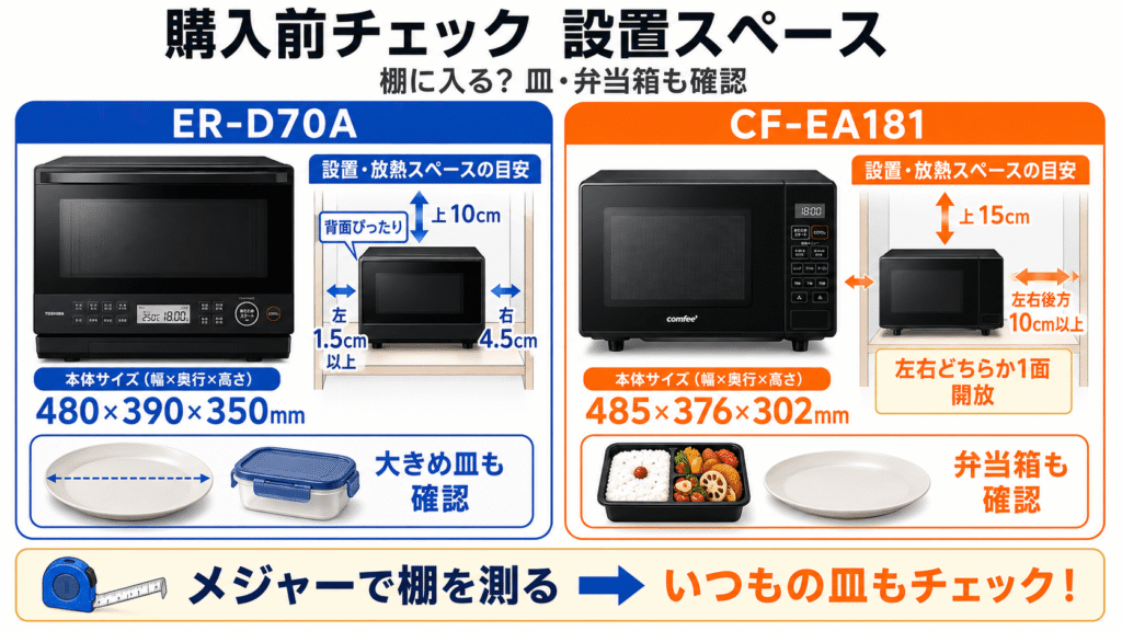 ER-D70AとCF-EA181購入前チェック 設置スペースと普段使うお皿・弁当箱が入るか
