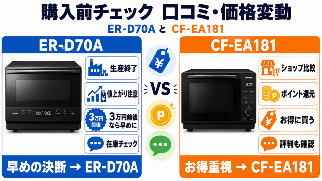 ER-D70AとCF-EA181購入前チェック 口コミ・評判と価格変動を見るときの注意点