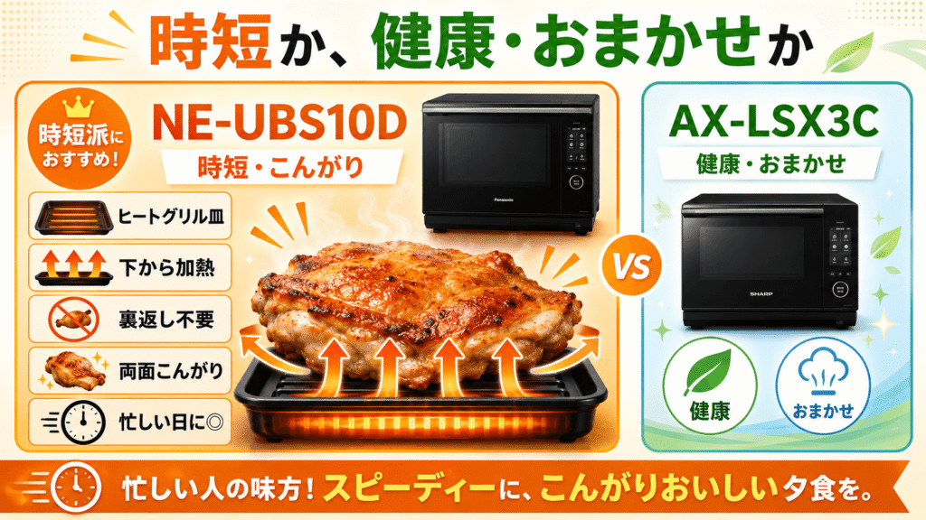 NE-UBS10DとAX-LSX3C　スピードと香ばしさを求めるあなたにはパナソニック「NE-UBS10D」