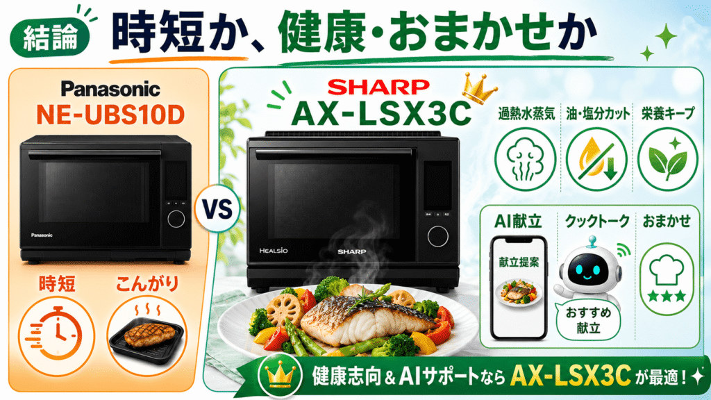 NE-UBS10DとAX-LSX3Cの違い　栄養キープとAIサポートを求めるあなたにはシャープ「AX-LSX3C」
