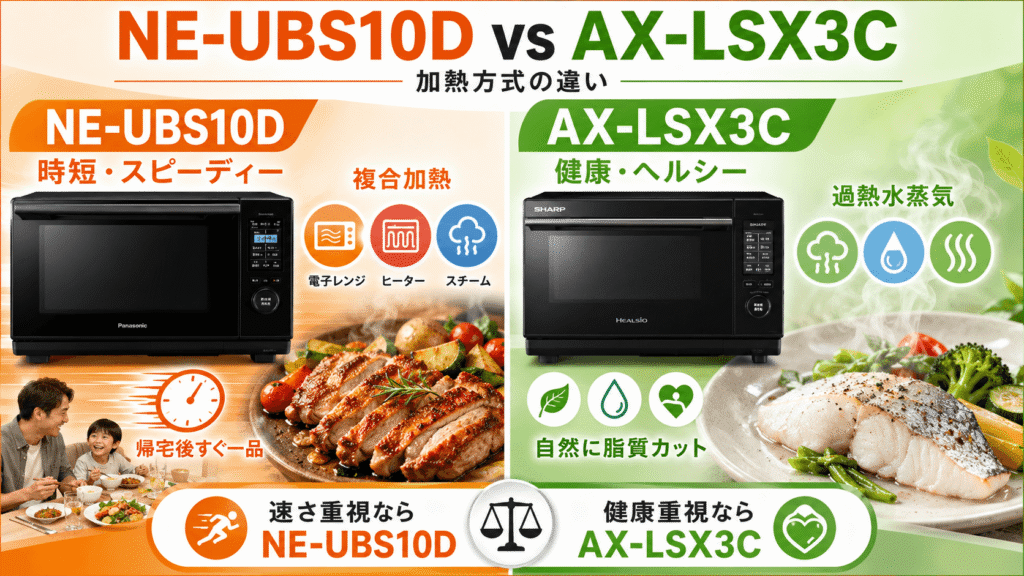 NE-UBS10DとAX-LSX3Cの決定的な違いを徹底比較　加熱方式