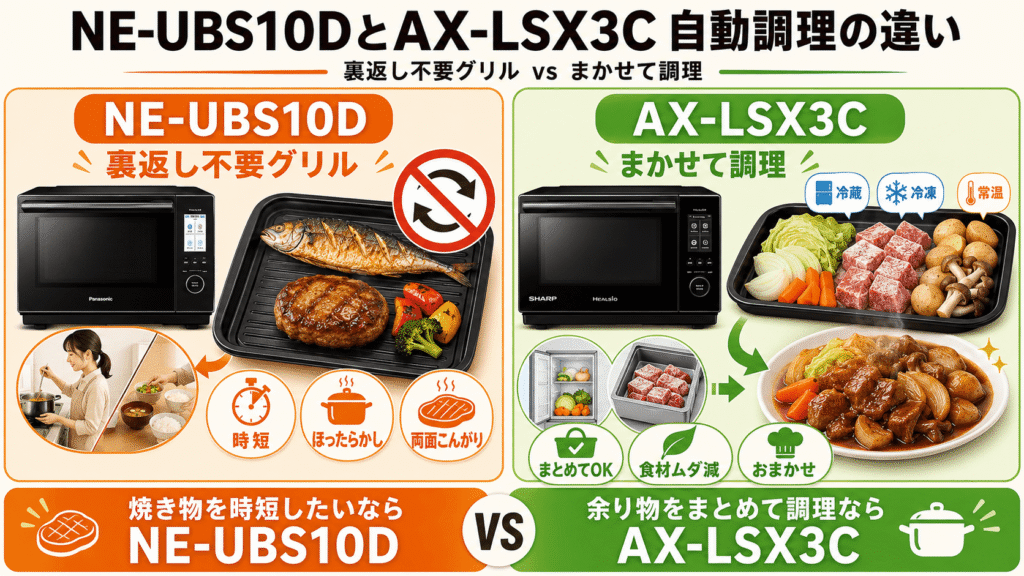 NE-UBS10DとAX-LSX3Cの決定的な違いを徹底比較　自動調理