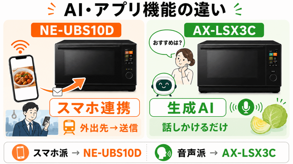 NE-UBS10DとAX-LSX3Cの決定的な違いを徹底比較 AI・アプリ機能