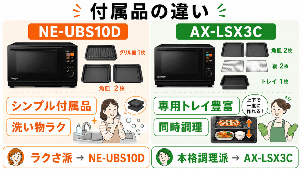 NE-UBS10DとAX-LSX3Cの決定的な違いを徹底比較　付属品