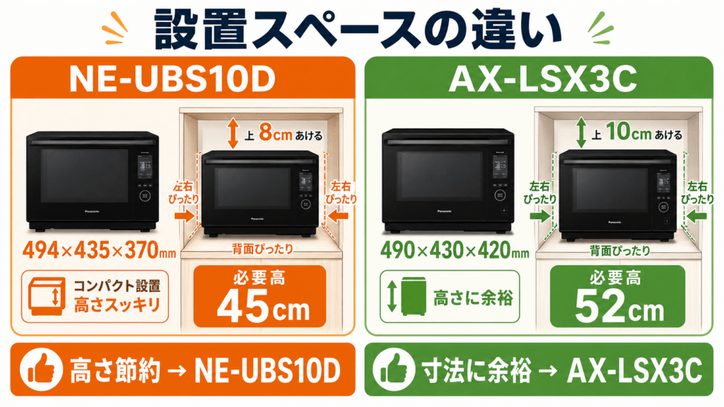 NE-UBS10DとAX-LSX3Cの決定的な違いを徹底比較　サイズと設置スペース