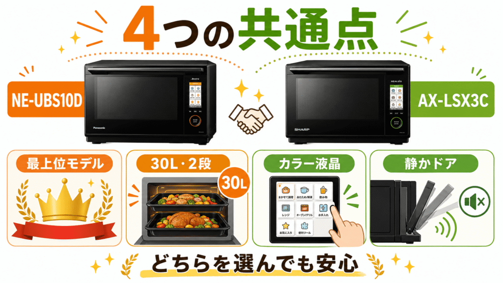 NE-UBS10DとAX-LSX3Cの強力な4つの共通点