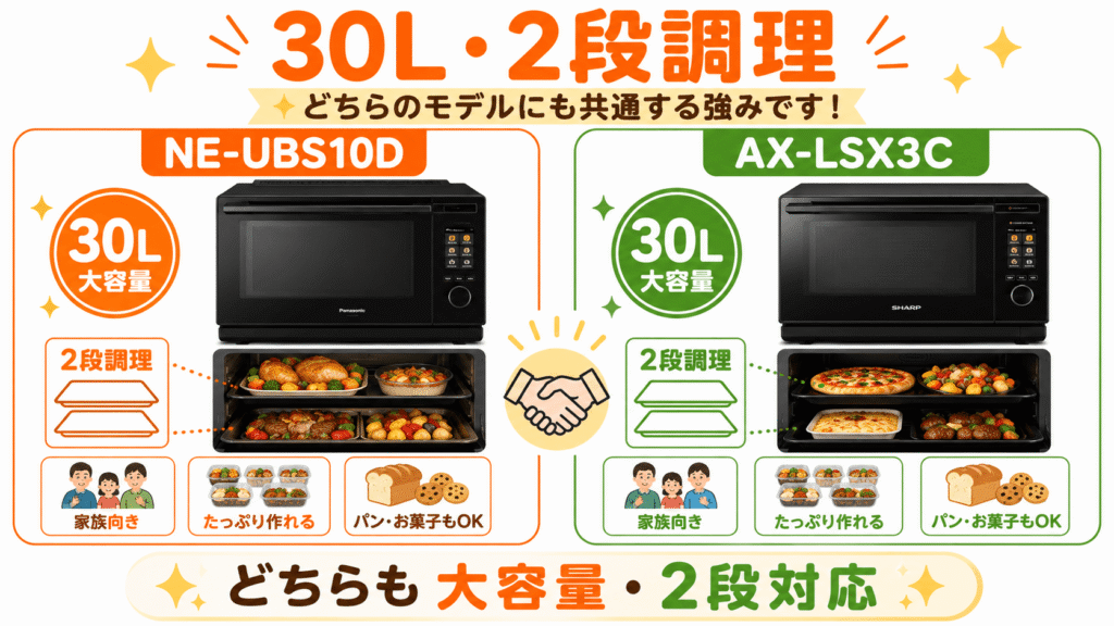 NE-UBS10DとAX-LSX3Cの強力な共通点　30Lの大容量・2段調理
