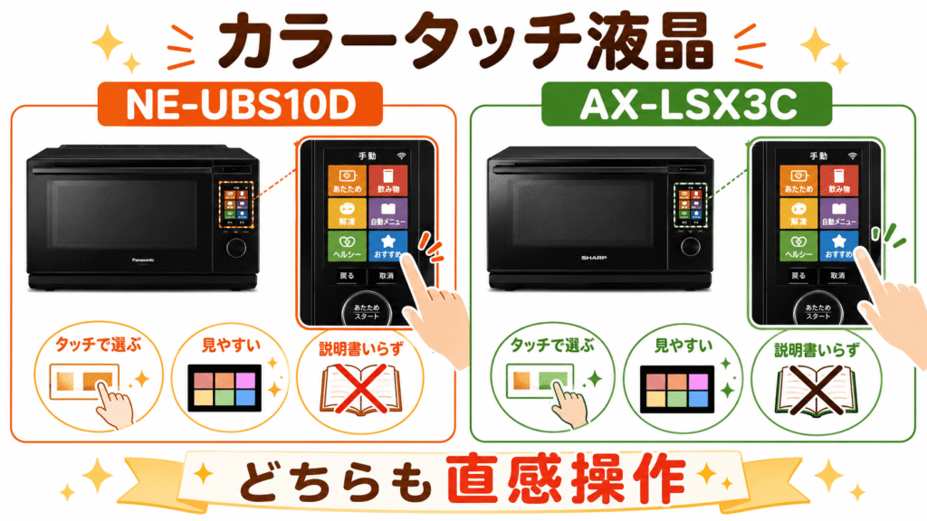 NE-UBS10DとAX-LSX3Cの強力な共通点　「タッチパネル液晶」