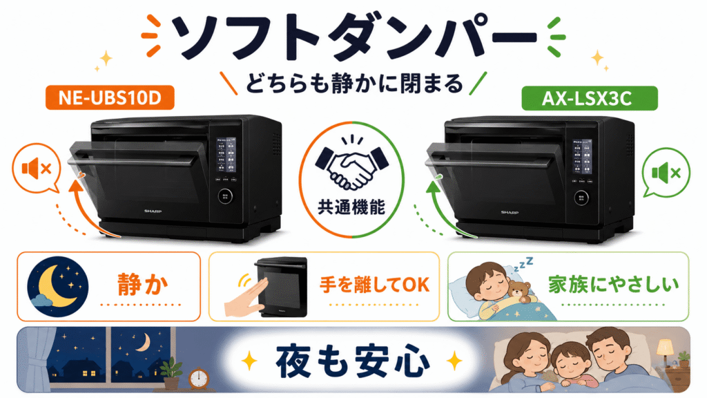 NE-UBS10DとAX-LSX3Cの強力な共通点　「ソフトダンパー」
