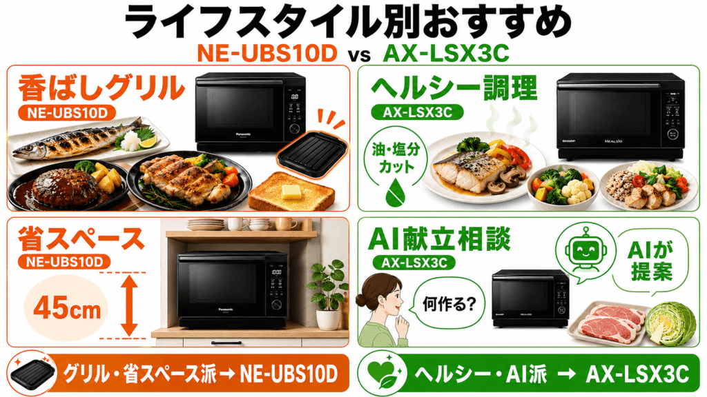 ライフスタイル別で比較！NE-UBS10DとAX-LSX3Cの違いからわかる最適モデル