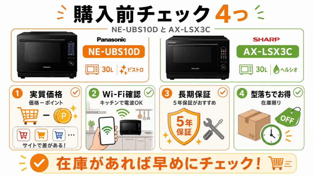 NE-UBS10DとAX-LSX3Cの購入前チェックリスト