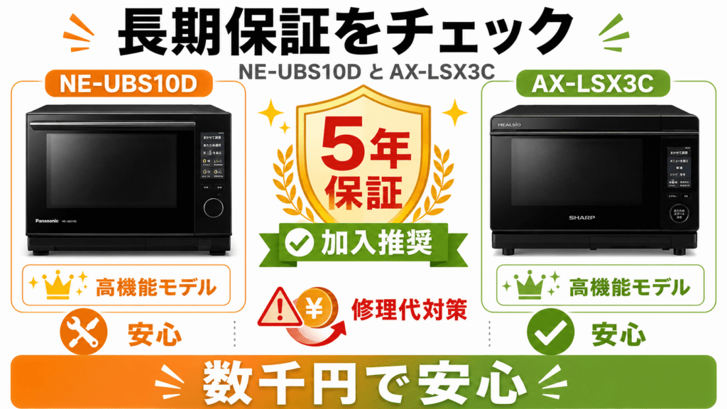 NE-UBS10DとAX-LSX3Cの購入前チェックリスト「長期保証」