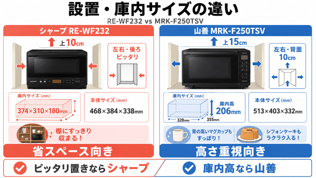 RE-WF232とMRK-F250TSVの決定的な違い 設置スペースと庫内サイズ