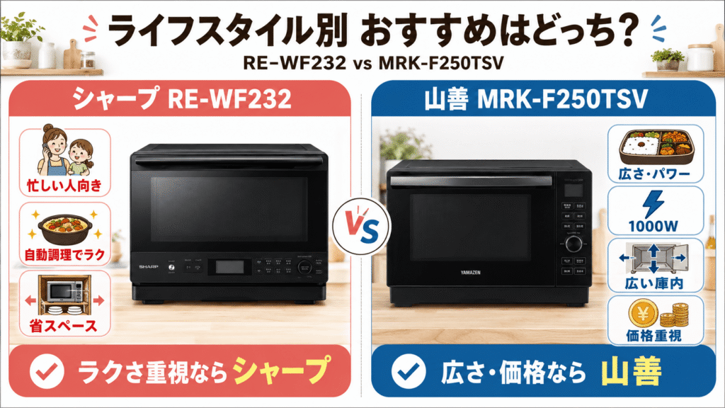RE-WF232とMRK-F250TSVはどっちがおすすめ?ライフスタイル別