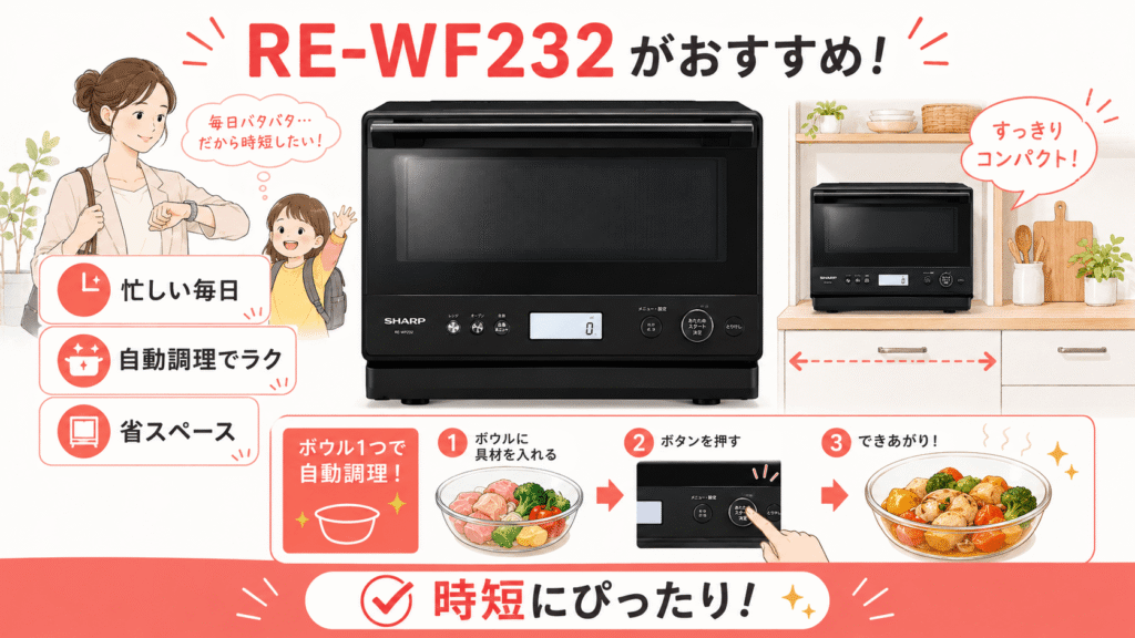 「RE-WF232」がおすすめな人