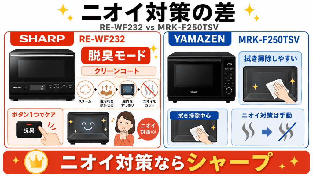 RE-WF232の便利な脱臭モード