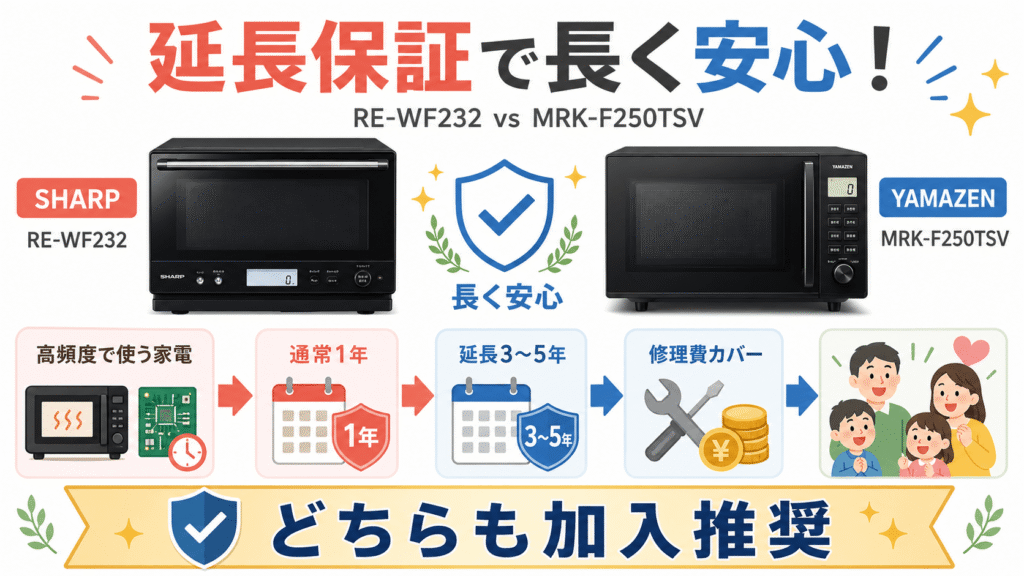 RE-WF232とMRK-F250TSV「延長保証」で長く安心