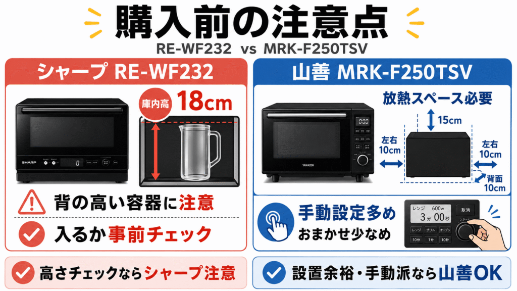 RE-WF232とMRK-F250TSV購入前にチェックすべき注意点