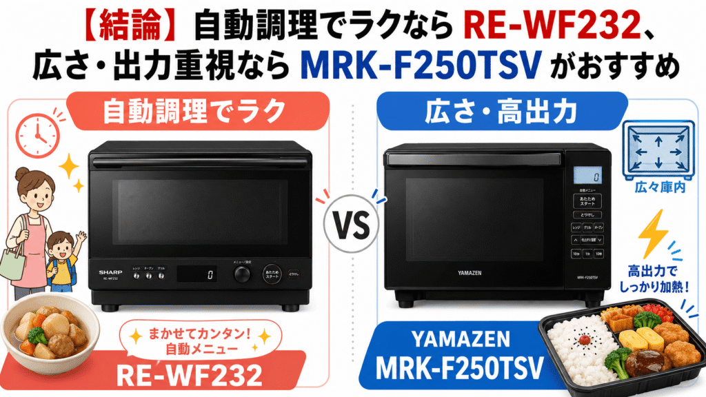 【結論】自動調理でラクしたいならRE-WF232、広さと出力重視ならMRK-F250TSVがおすすめ