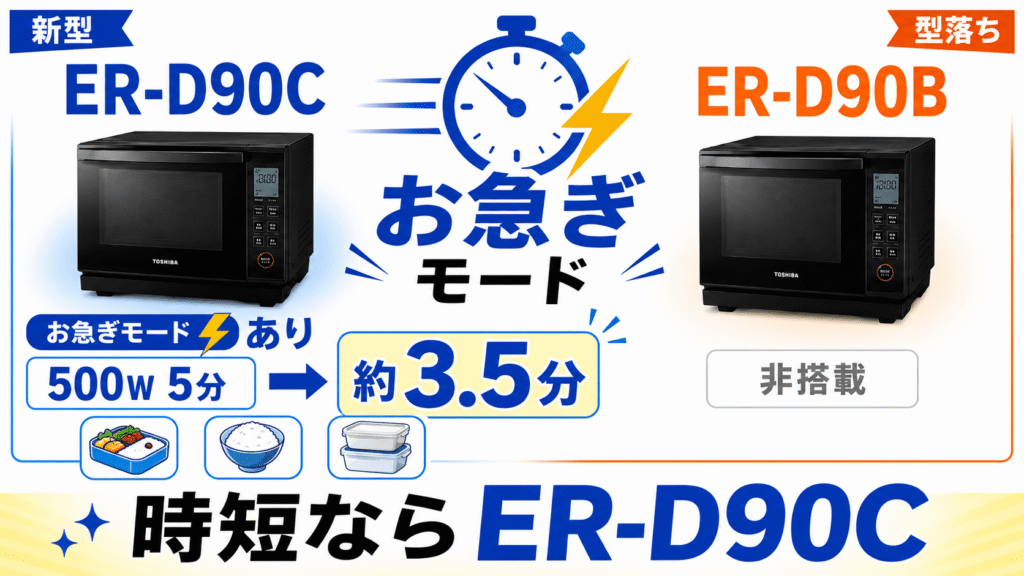 ER-D90Cと型落ちER-D90Bの違い　お急ぎモード