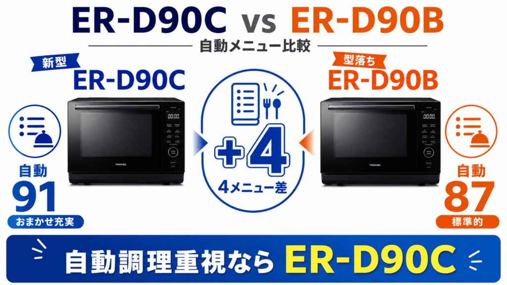 ER-D90Cと型落ちER-D90Bの違い　自動メニュー数