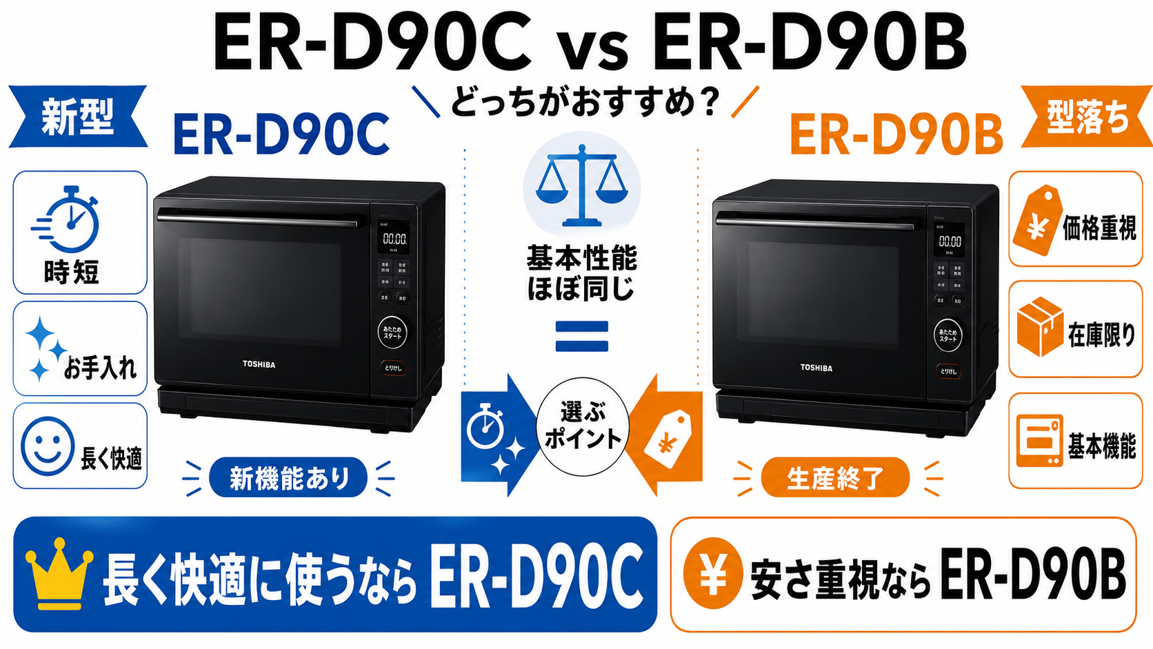 【結論】長く快適に使うなら新型ER-D90Cがおすすめ