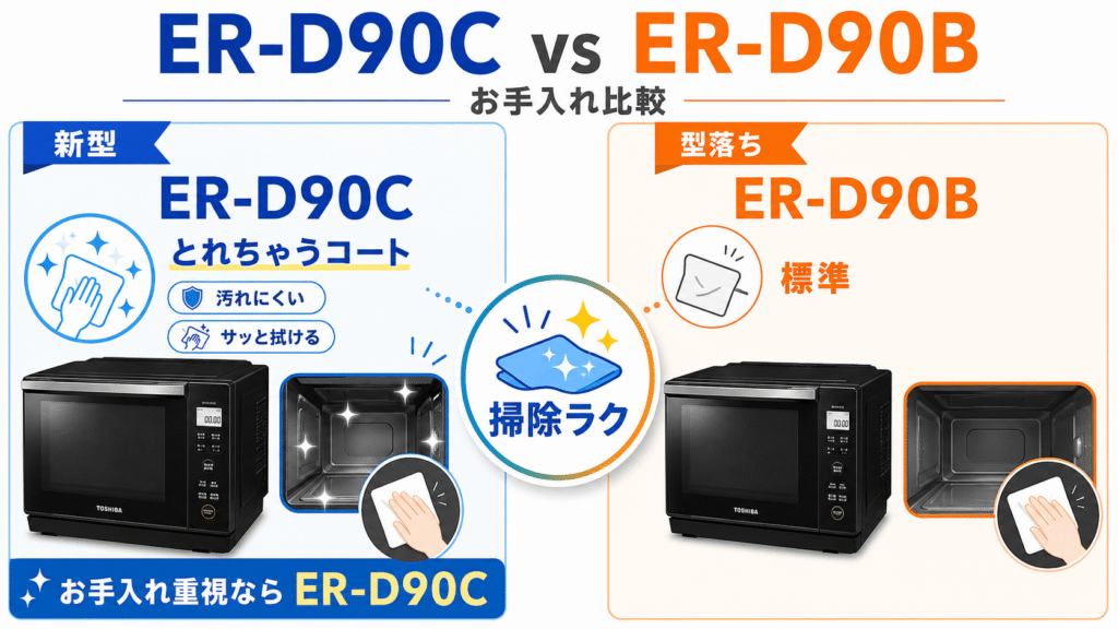 ER-D90Cと型落ちER-D90Bの違い　お手入れ性の違い