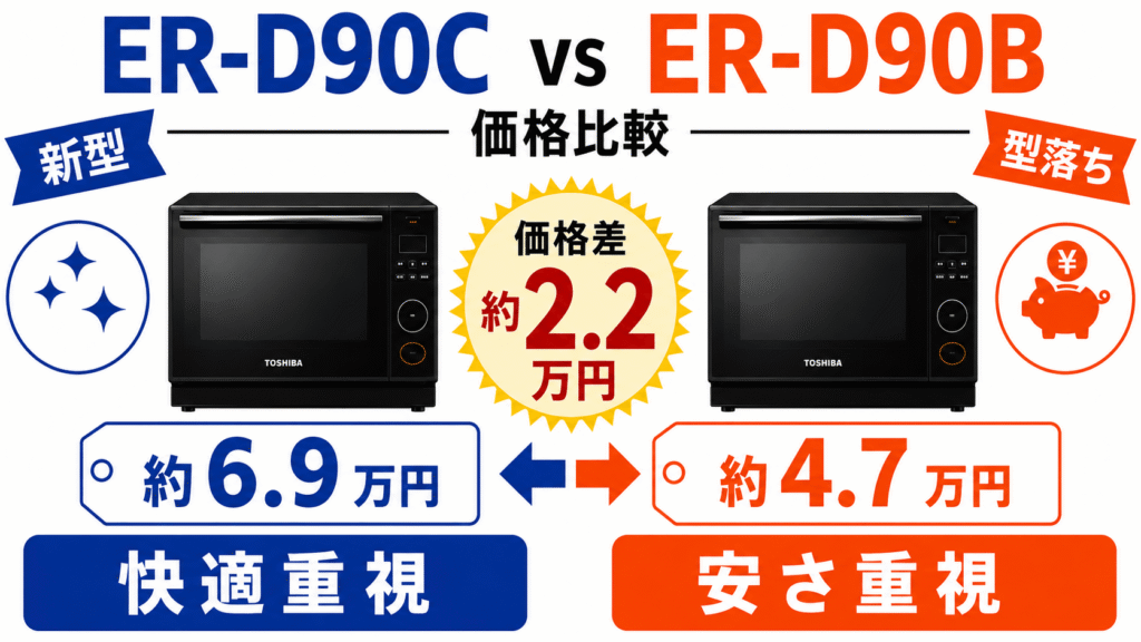 ER-D90Cと型落ちER-D90Bの違い　価格の違い