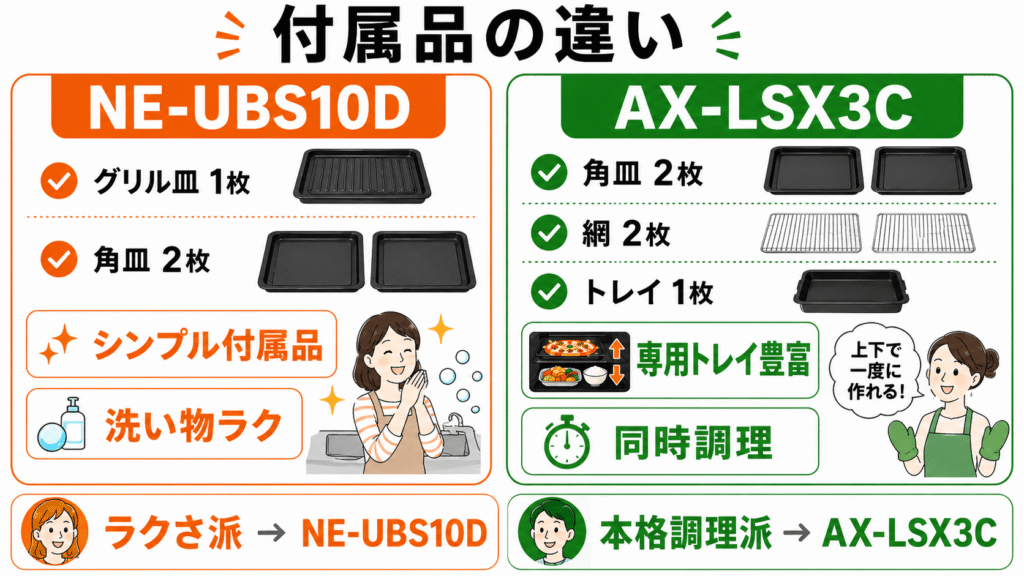 NE-UBS10DとAX-LSX3Cの決定的な違いを徹底比較　付属品