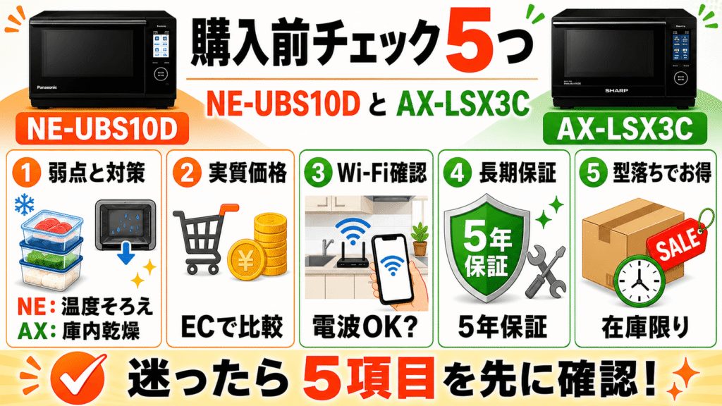 NE-UBS10DとAX-LSX3Cの購入前チェックリスト
