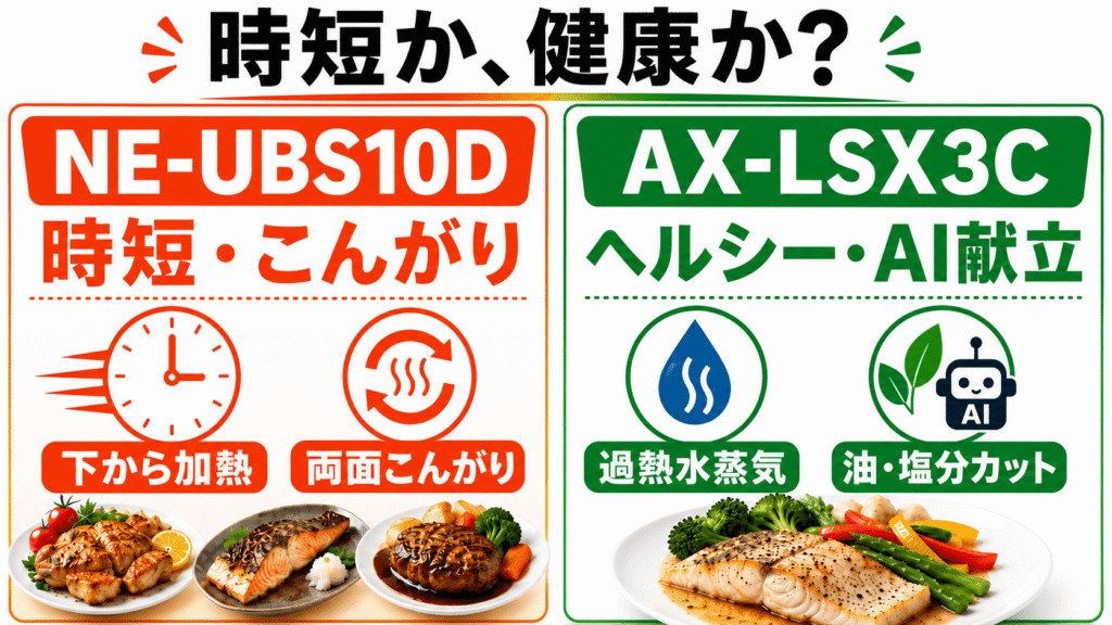 結論：時短の「NE-UBS10D」か、健康とおまかせの「AX-LSX3C」か