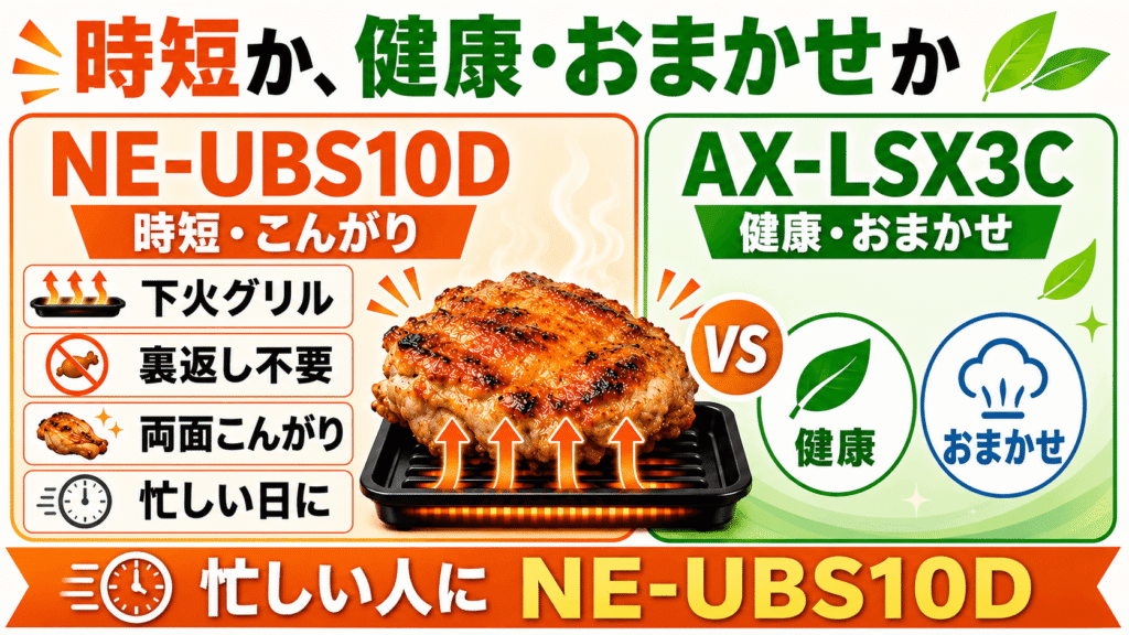 NE-UBS10DとAX-LSX3C　スピードと香ばしさを求めるあなたにはパナソニック「NE-UBS10D」