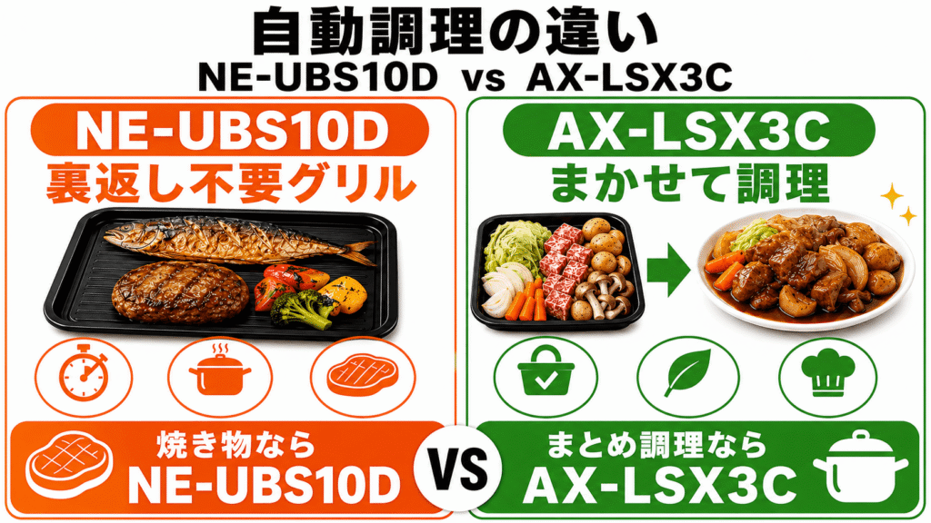 NE-UBS10DとAX-LSX3Cの決定的な違いを徹底比較　自動調理