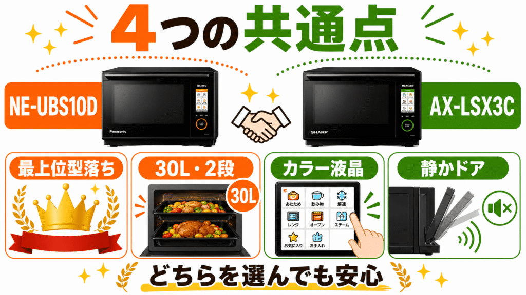 NE-UBS10DとAX-LSX3Cの強力な4つの共通点