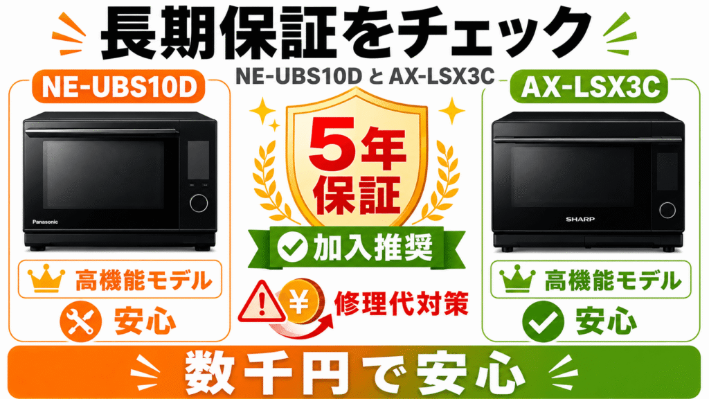 NE-UBS10DとAX-LSX3Cの購入前チェックリスト「長期保証」