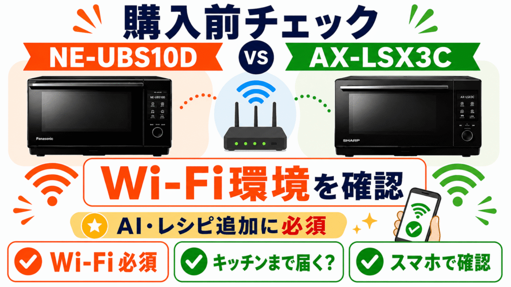 NE-UBS10DとAX-LSX3Cの購入前チェックリスト　無線LAN（Wi-Fi）環境の確認
