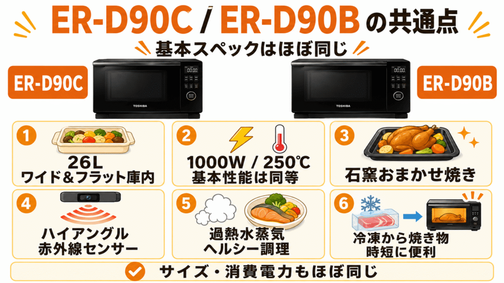 ER-D90Cと型落ちER-D90Bの共通点