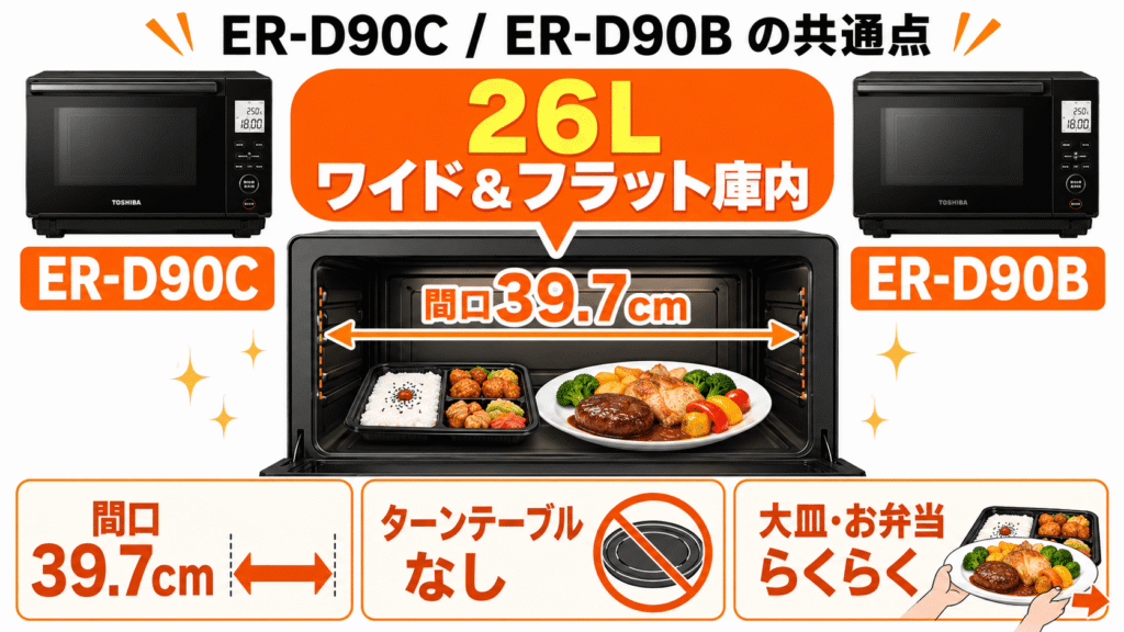 ER-D90Cと型落ちER-D90Bの共通点「26Lワイド＆フラット庫内」