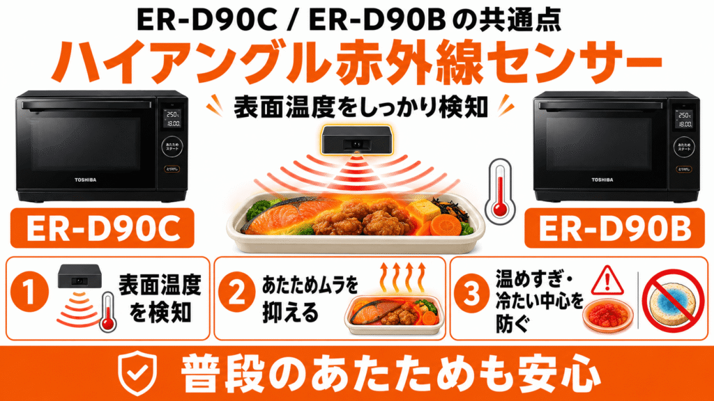ER-D90Cと型落ちER-D90Bの共通点「ハイアングル赤外線センサー」