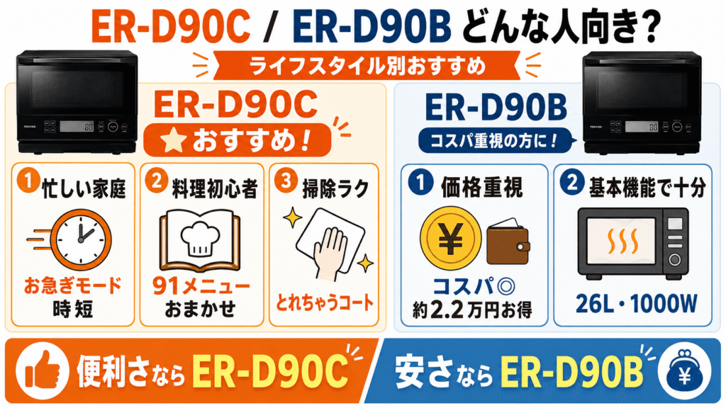 ライフスタイル別おすすめ！ER-D90CとER-D90Bはどんな人に向いている？