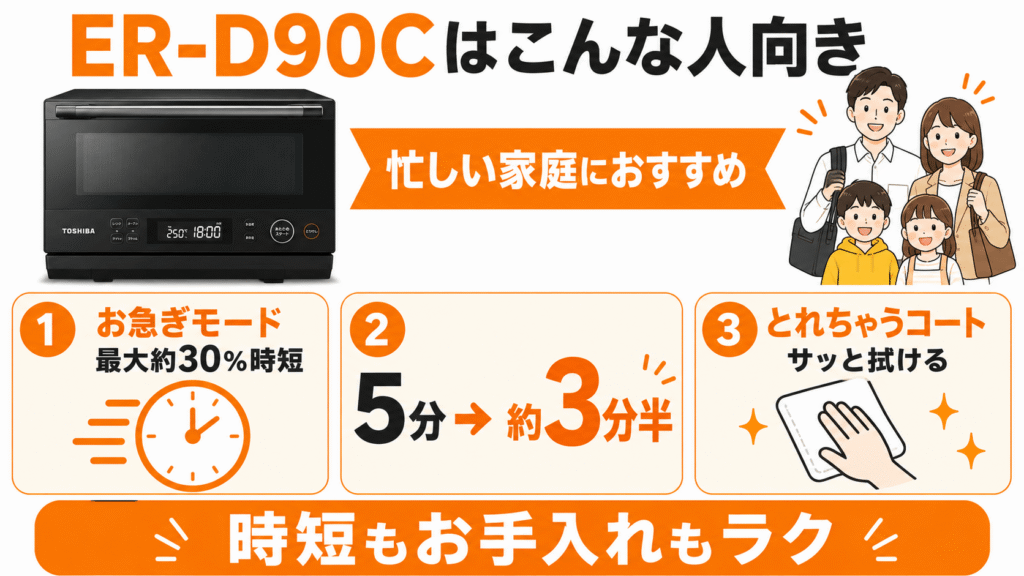 ER-D90Cがおすすめな人　共働き・忙しい家庭