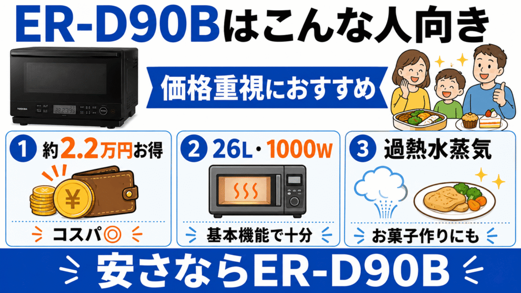 ER-D90Bがおすすめな人　価格重視の人