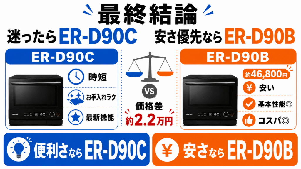 最終結論：迷ったらER-D90C、安さ優先ならER-D90B