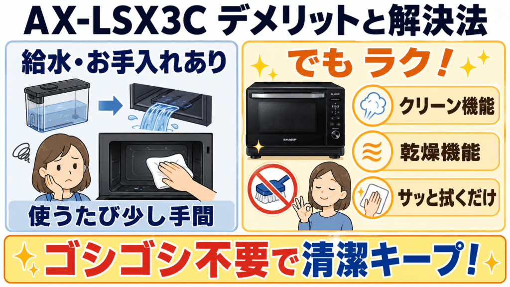 AX-LSX3Cの悪い口コミ・デメリットと解決法 給水タンクや庫内のお手入れが発生する