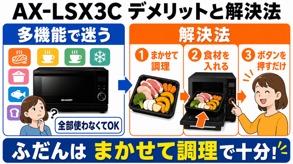 AX-LSX3Cの悪い口コミ・デメリットと解決法 多機能すぎて使いこなせない