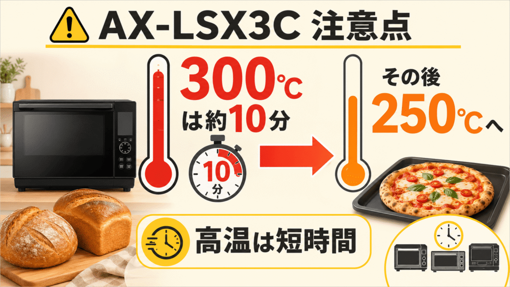 AX-LSX3C購入前の注意点 300℃で運転できるのは約10分間