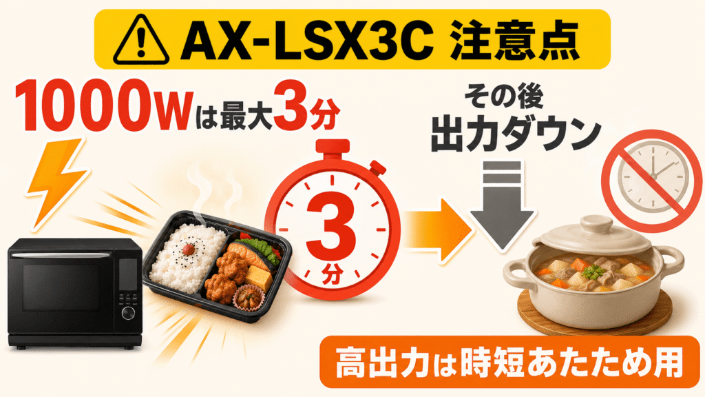 AX-LSX3C購入前の注意点 レンジ1000Wの連続運転は最大3分