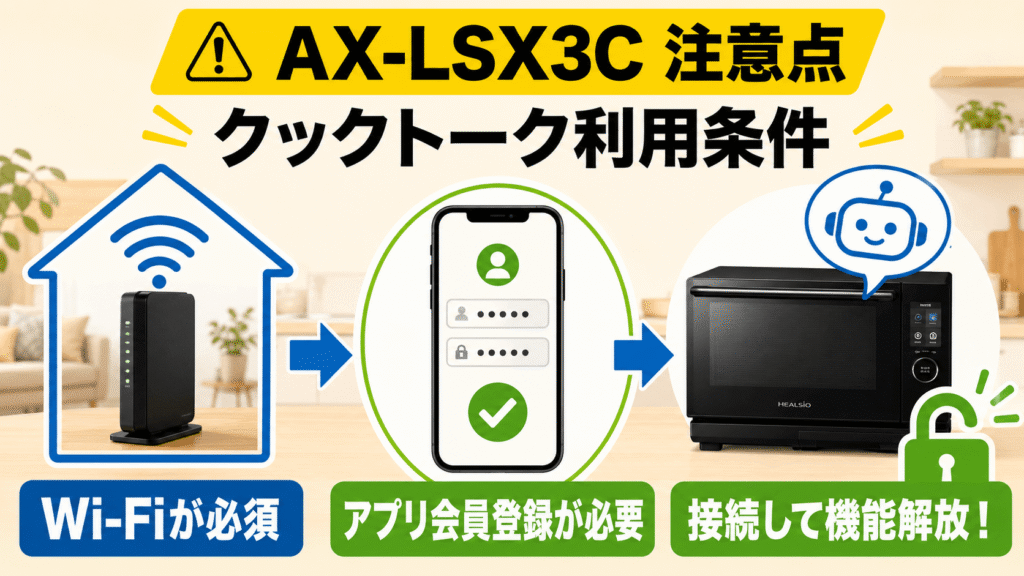 AX-LSX3C購入前の注意点 クックトークにはアプリ登録とネット環境が必要